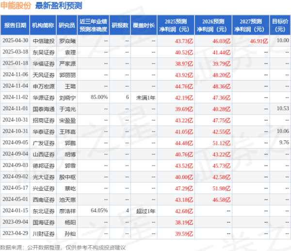 证券配资软件 民生证券：给予申能股份买入评级