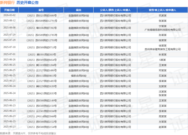 配资在线炒股查询 新网银行作为原告/上诉人的1起涉及借款合同纠纷的诉讼将于2025年5月13日开庭