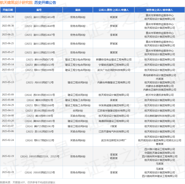 股票配资官方网址 航天建筑设计研究院作为被告/被上诉人的1起涉及建设工程分包合同纠纷的诉讼将于2025年5月13日开庭
