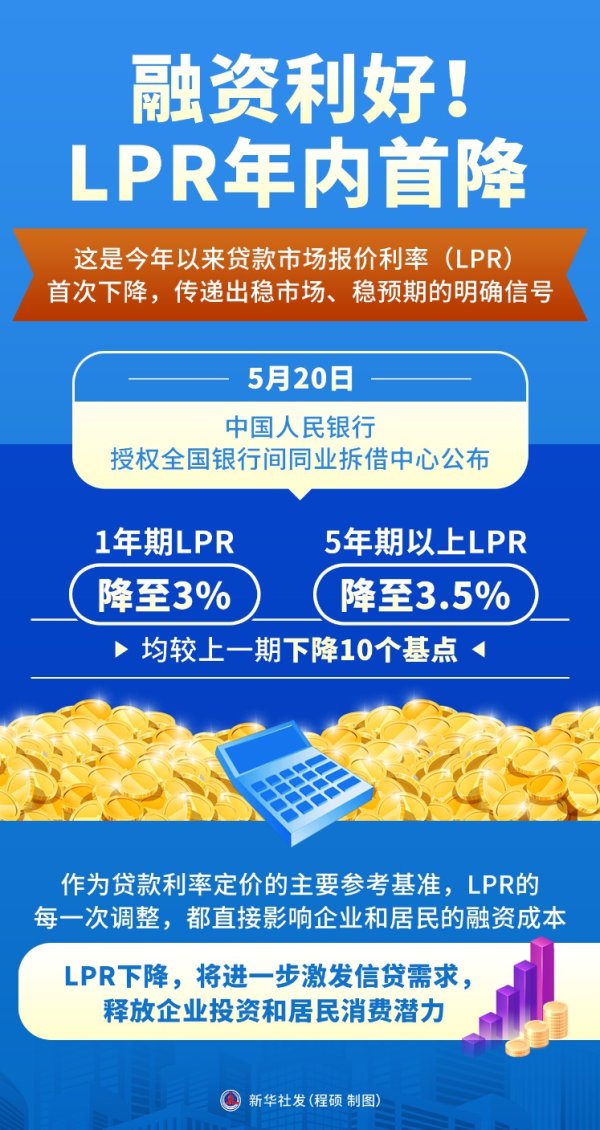 股票配资指南官方 财经聚焦|LPR年内首降加速落地，惠企利民效果如何？