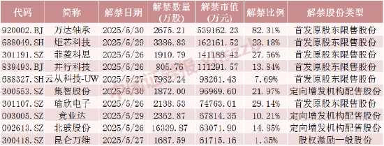 免息配资开户 机器人概念大牛股，下周解禁超50亿元