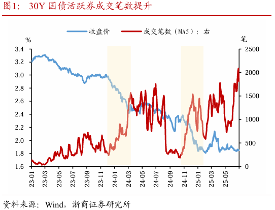 最新股票配资平台 浙商证券：债市生态格局迎来新变化 积极把握做多窗口