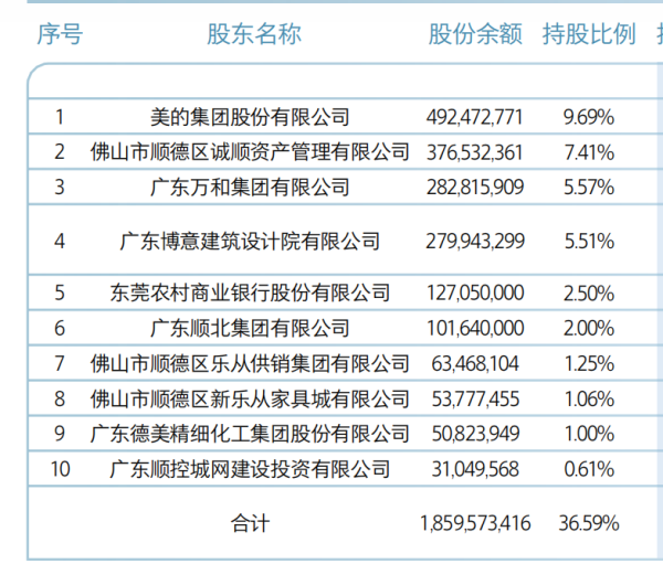 股票配资交流平台 顺德农商银行撤回发行上市申请 为近一年来第三家终止IPO银行